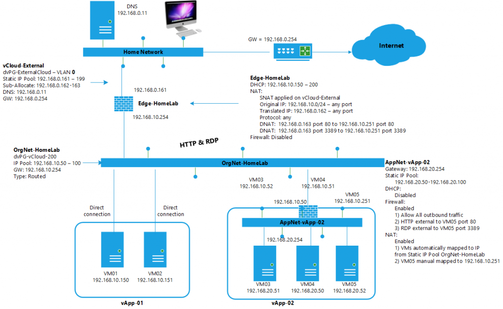 Intel vt vmware